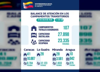 Gobierno Bolivariano aumentó capacidad instalada en campamentos transitorios