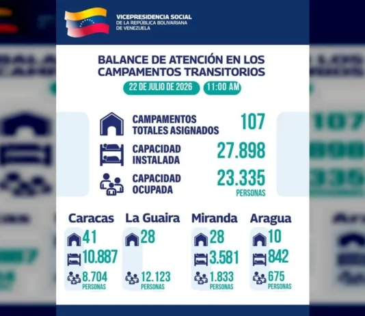 Gobierno Bolivariano aumentó capacidad instalada en campamentos transitorios